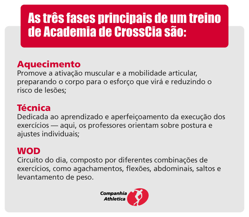 Três fases principais de um treino de CrossCia.
