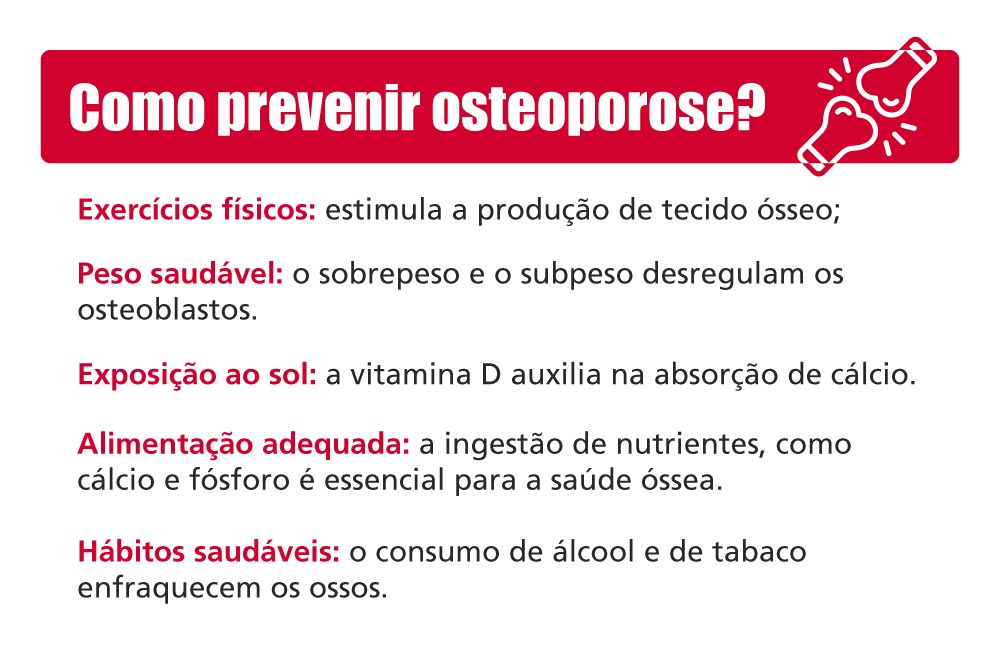 Como prevenir osteoporose?
Exercícios físicos: estimula a produção de tecido ósseo.promovem.
Peso saudável: o sobrepeso e o subpeso desregulam os osteoblastos.
Exposição ao sol: a vitamina D auxilia na absorção de cálcio.
Alimentação adequada: a ingestão de nutrientes, como cálcio e fósforo é essencial para a saúde óssea.
Hábitos saudáveis: o consumo de álcool e de tabaco enfraquecem os ossos.