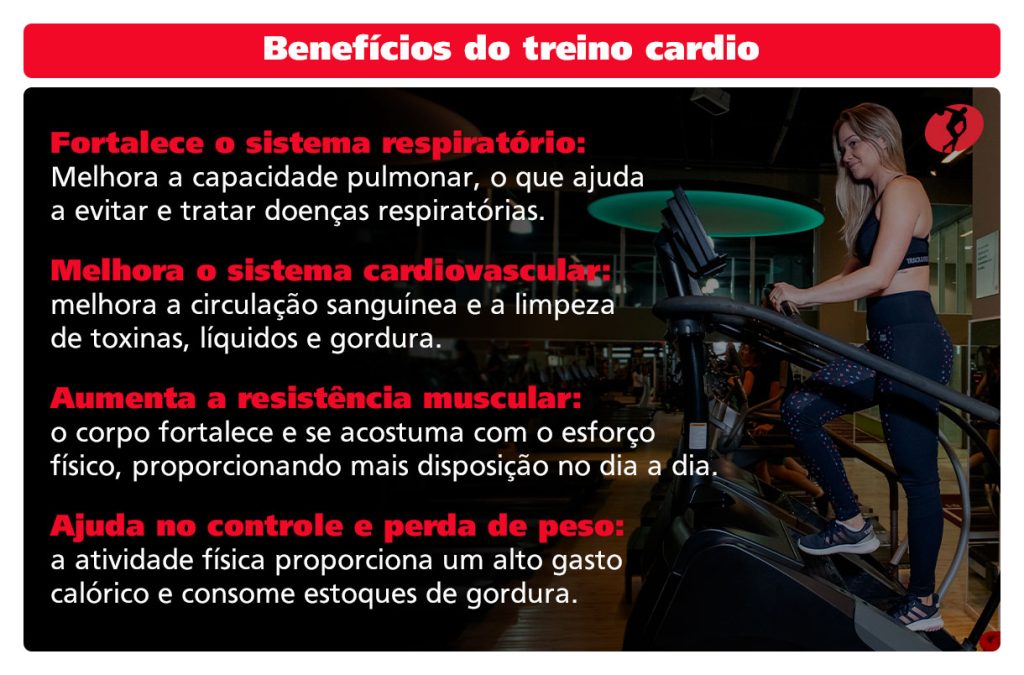 Benefícios do treino cardio
Fortalece o sistema respiratório: melhora a capacidade pulmonar, o que ajuda a evitar e tratar doenças respiratórias.
Melhora o sistema cardiovascular: melhora a circulação sanguínea e a limpeza de toxinas, líquidos e gordura.
Aumenta a resistência muscular: o corpo fortalece e se acostuma com o esforço físico, proporcionando mais disposição no dia a dia.
Ajuda no controle e perda de peso: a atividade física proporciona um alto gasto calórico e consome estoques de gordura.
