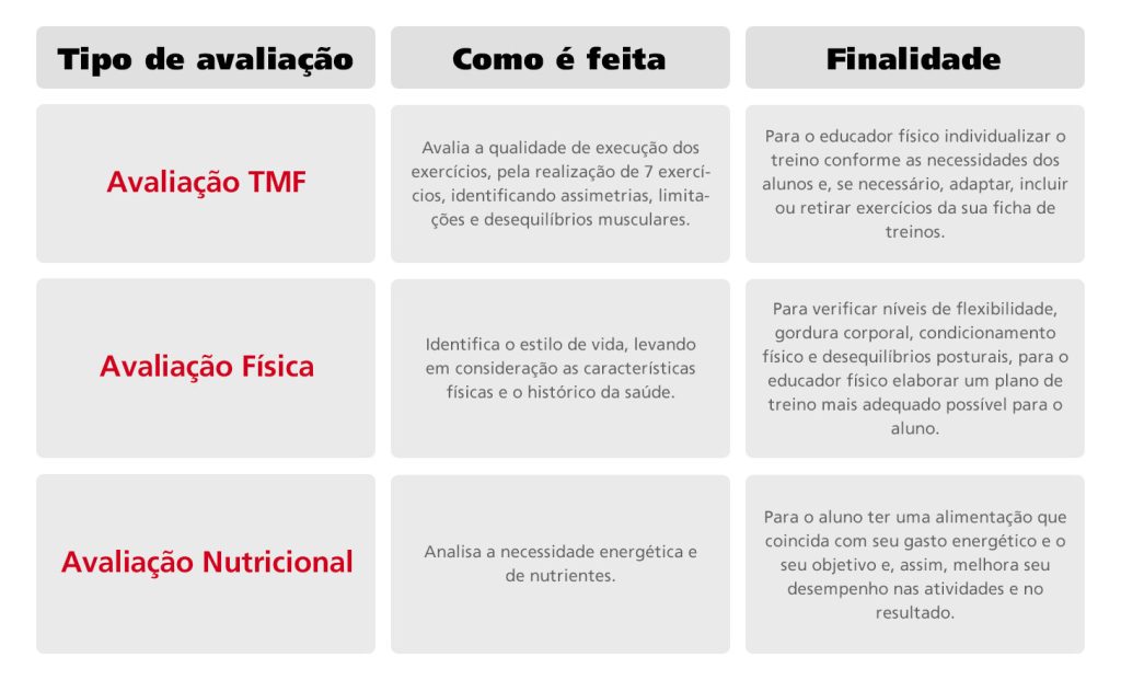 Perder Peso Com Saúde E Eficiência