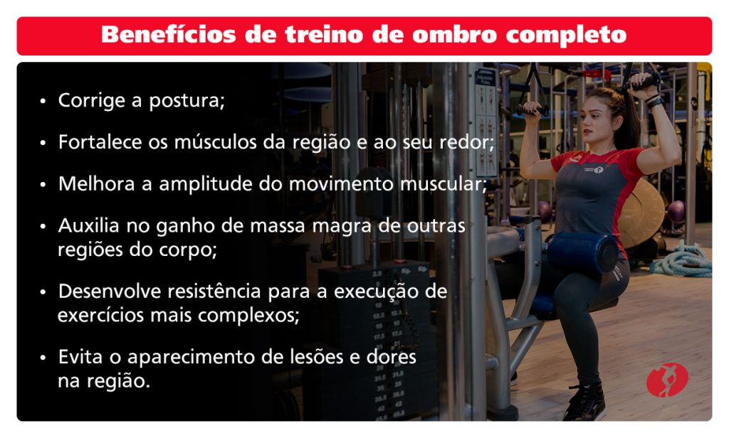 Benefícios de treino de ombro completo
Corrige a postura;
Fortalece os músculos da região e ao seu redor;
Melhora a amplitude do movimento muscular;
Auxilia no ganho de massa magra de outras regiões do corpo;
Desenvolve resistência para a execução de exercícios mais complexos;
Evita o aparecimento de lesões e dores na região.
