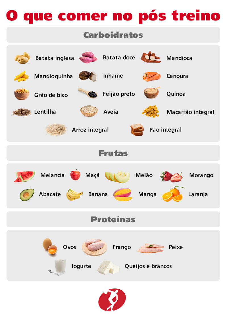 O Que Comer No Pós Treino 12 Opções Saudáveis Cia Athletica O Que Comer No Pós Treino 12 Opções Saudáveis Cia Athletica