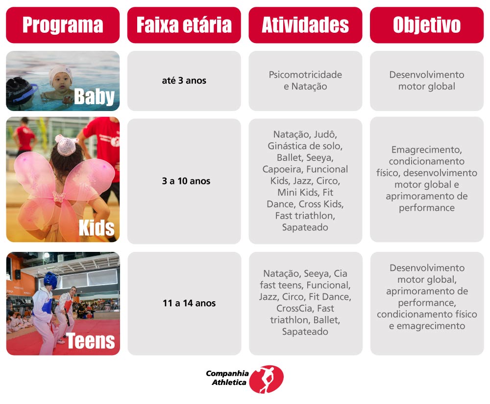 Programas para crianças da Academia do Rio de Janeiro Programas para crianças da Academia do Rio de Janeiro
Baby - até 3 anos: Psicomotricidade e Natação.
Kids - 3 a 10 anos: Natação, Judô, Ginástica de solo, Ballet, Seeya, Capoeira, Funcional Kids, Jazz, Circo, Mini Kids, Fit Dance, Cross Kids, Fast triathlon, Sapateado
Teens - 11 a 14 anos: Natação, Seeya, Cia fast teens, Funcional, Jazz, Circo, Fit Dance, CrossCia, Fast triathlon, Ballet, Sapateado