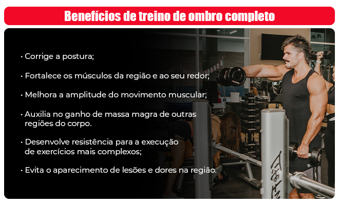 Benefícios de treino de ombro completo Corrige a postura; Fortalece os músculos da região e ao seu redor; Melhora a amplitude do movimento muscular; Auxilia no ganho de massa magra de outras regiões do corpo; Desenvolve resistência para a execução de exercícios mais complexos; Evita o aparecimento de lesões e dores na região.