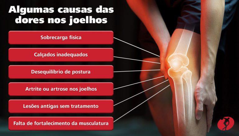 Exercícios para fortalecer o joelho: 4 treinos ideais | Cia Athletica