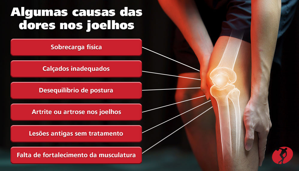 Algumas causas das dores nos joelhos
Sobrecarga física;
Calçados inadequados;
Desequilíbrio de postura;
Artrite ou artrose nos joelhos;
Lesões antigas sem tratamento;
Falta de fortalecimento da musculatura. 

