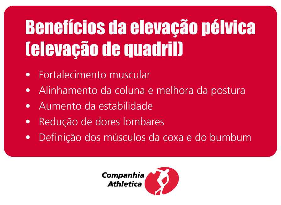 Benefícios da elevação pélvica (elevação de quadril)
Fortalecimento muscular
Alinhamento da coluna e melhora da postura
Aumento da estabilidade
Redução de dores lombares
Definição dos músculos da coxa e do bumbum
