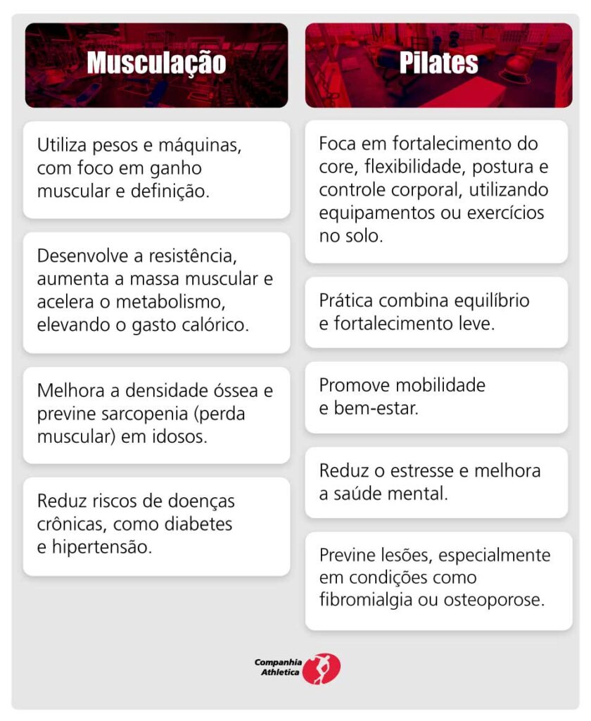 Tabela de comparação entre modalidades Tabela de comparação entre modalidades.