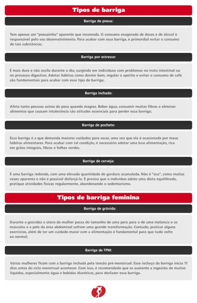 Tipos de barriga.